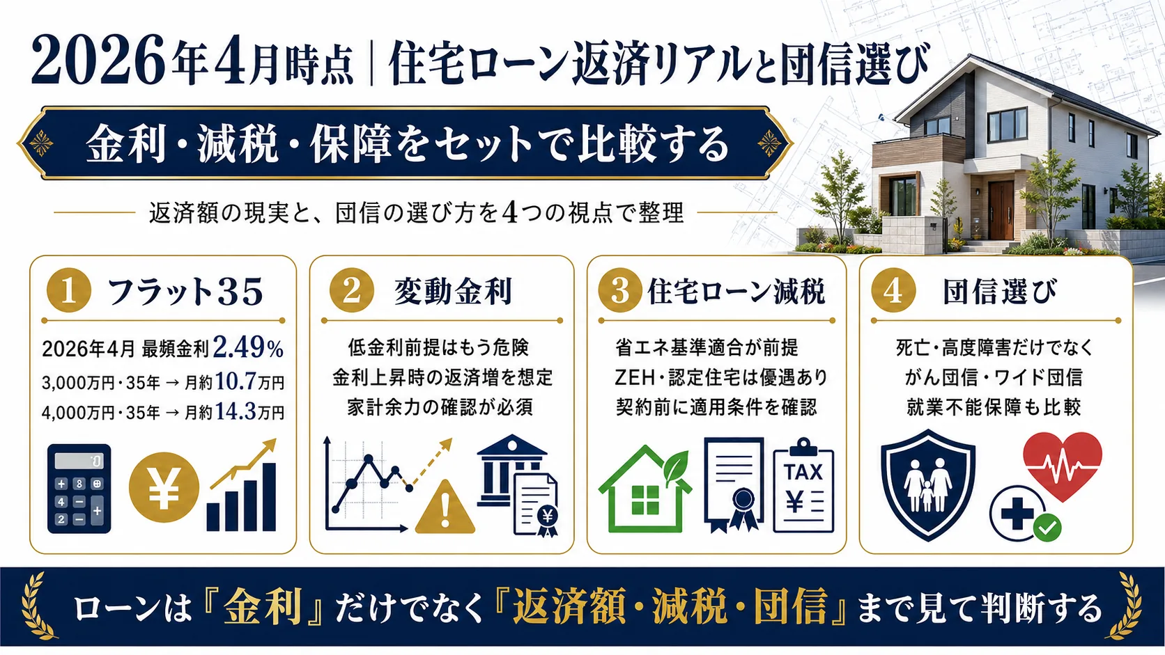 2026年4月時点の住宅ローン返済と団信選びを解説する図解画像
