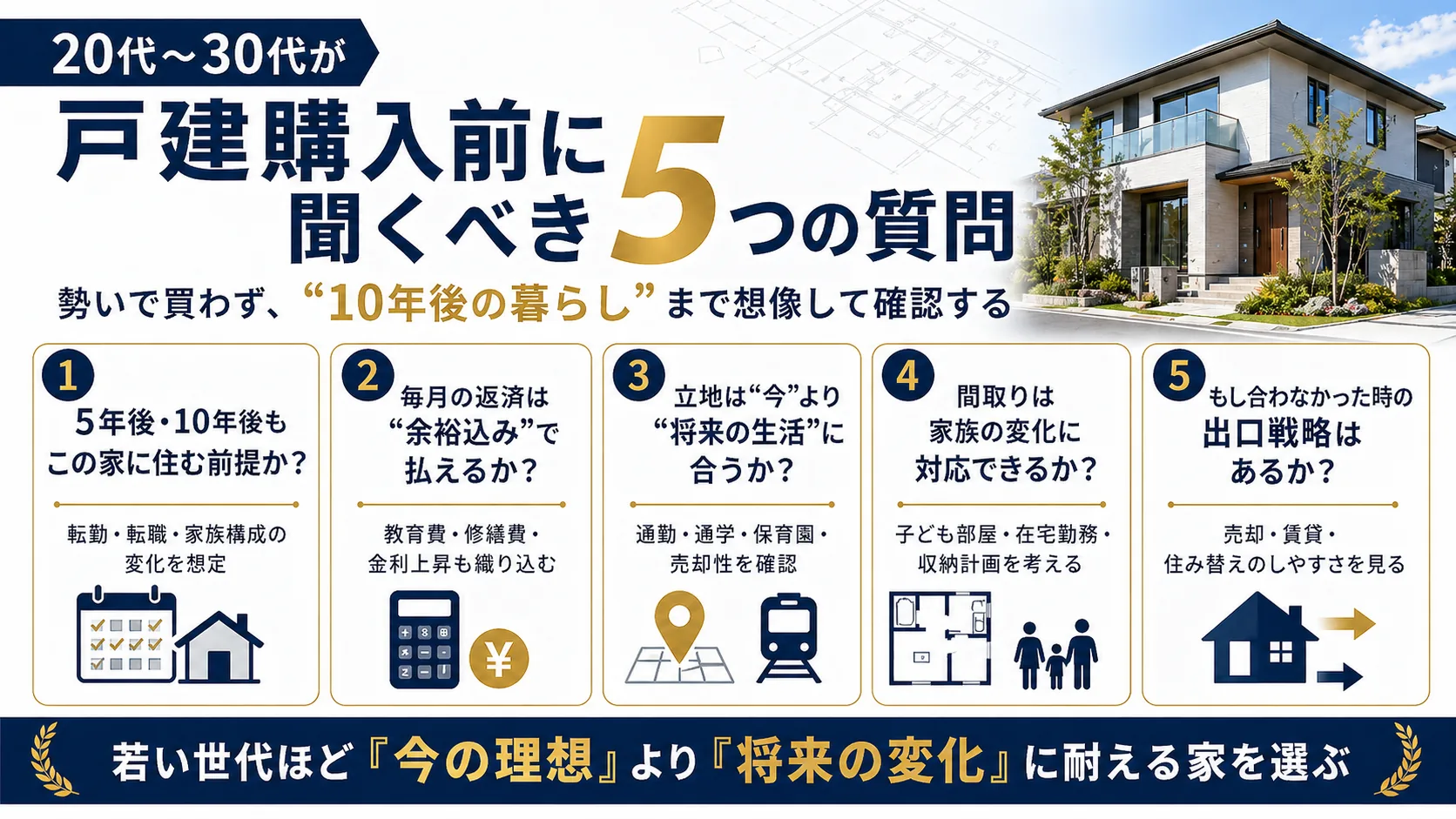 20代から30代が戸建購入前に確認すべき5つの質問をまとめた画像