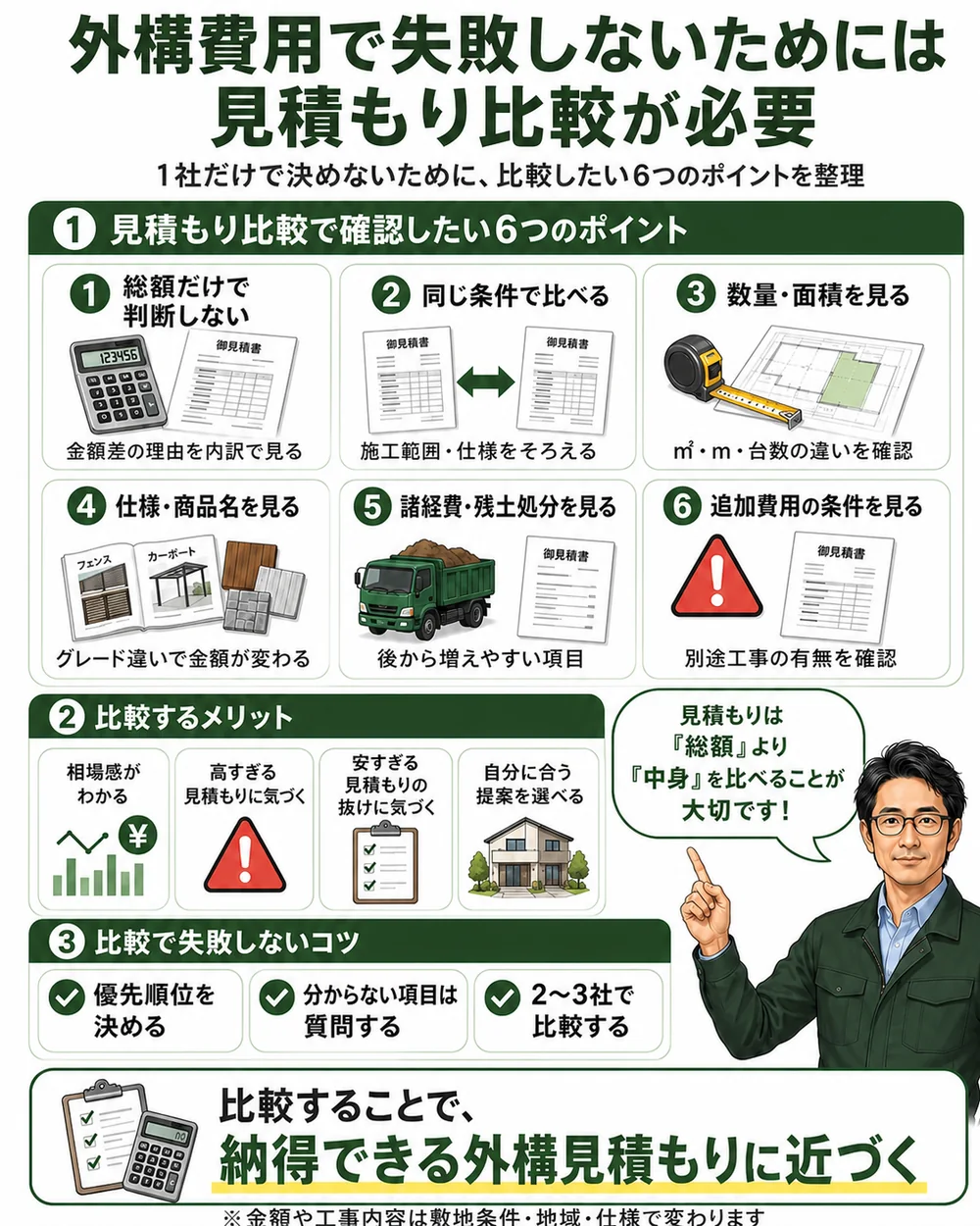 外構の見積もり比較で確認したい6項目、比較のメリット、失敗しないコツをまとめたインフォグラフィック