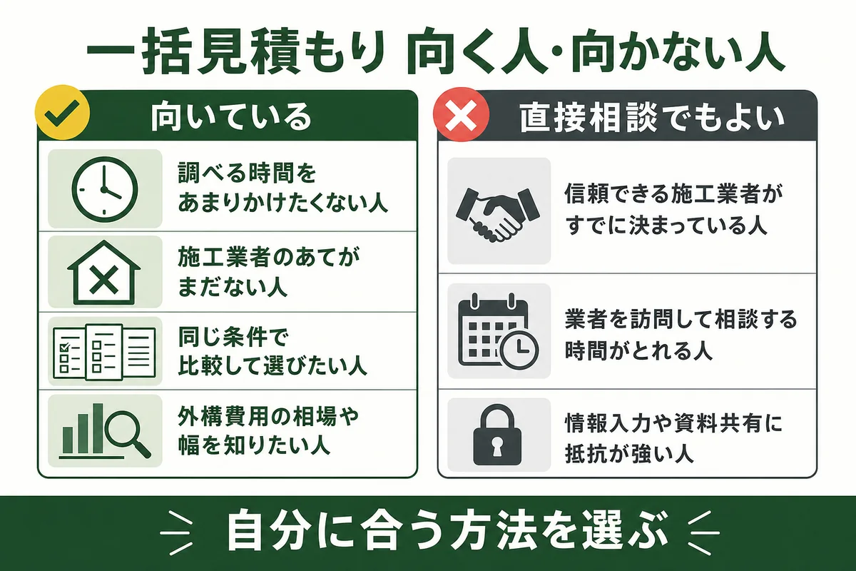 外構一括見積もりが向く人と向かない人を比較した図解